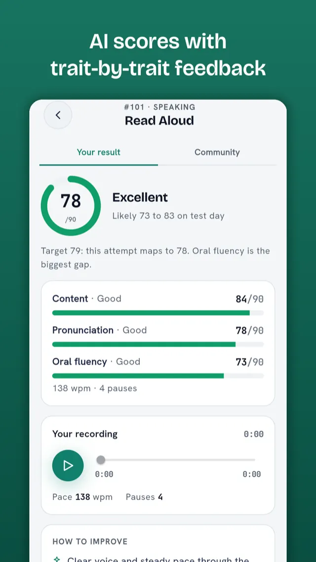A Read Aloud result scored 78 out of 90, broken down into Content, Pronunciation and Oral fluency.